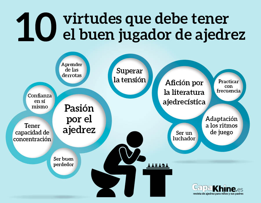 10 razones para aprender ajedrez