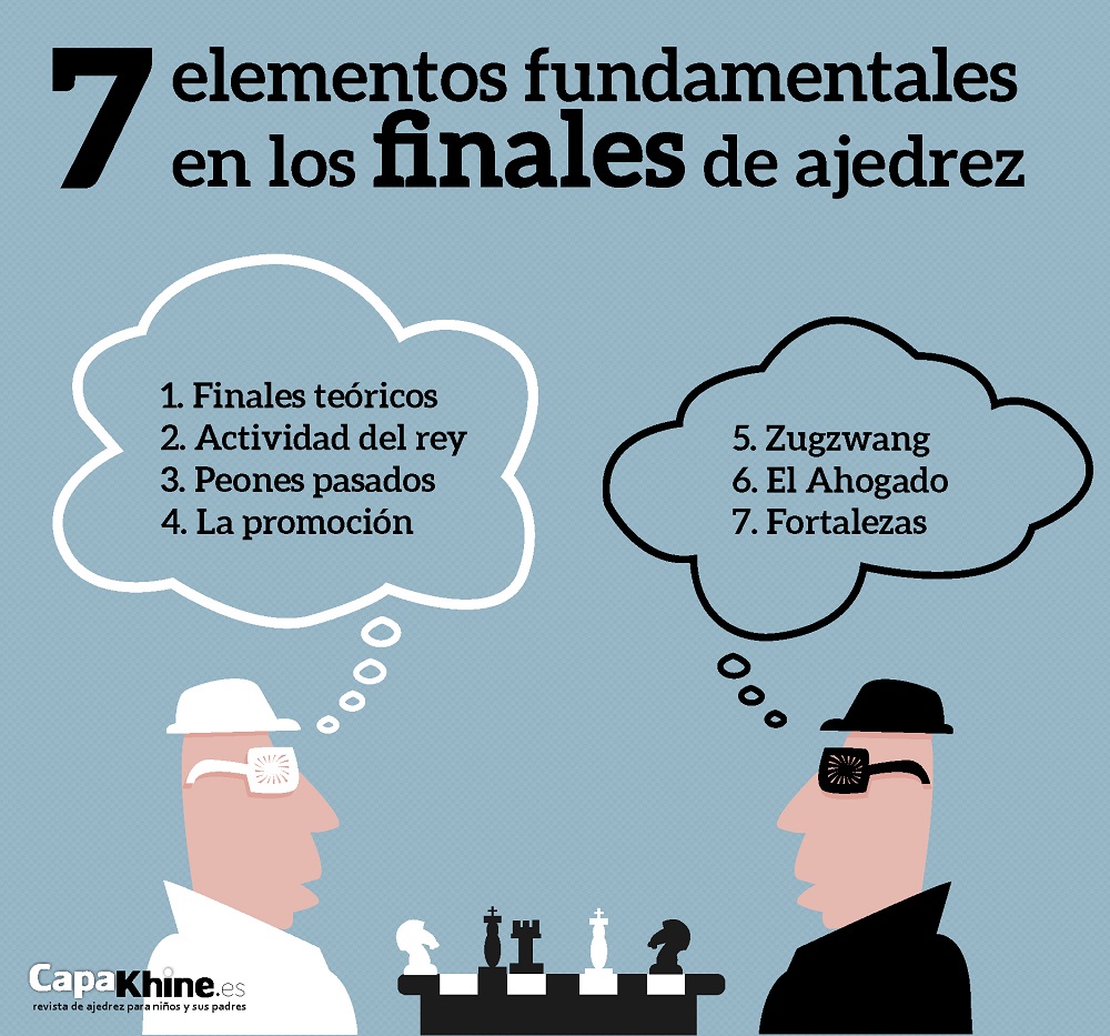 Conceptos en los finales de ajedrez