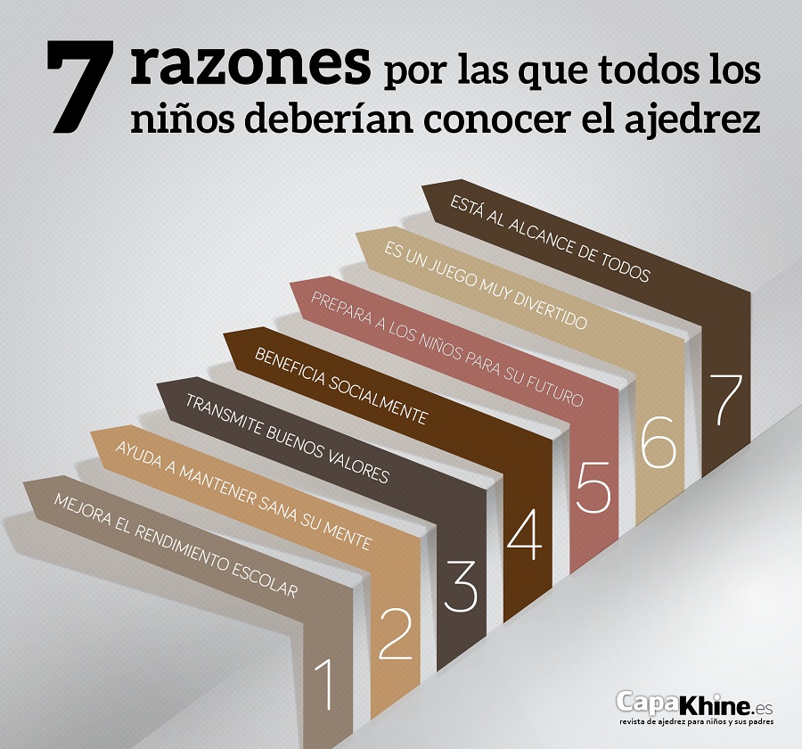 10 razones para aprender ajedrez