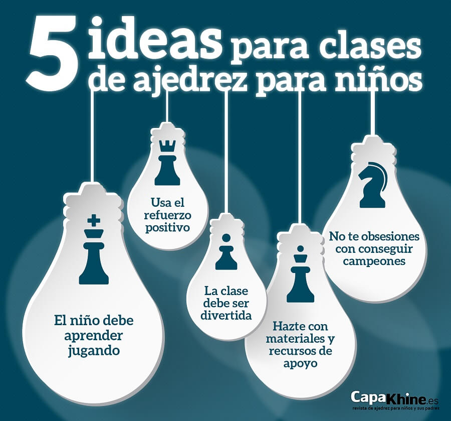 Clases Gratis de Ajedrez