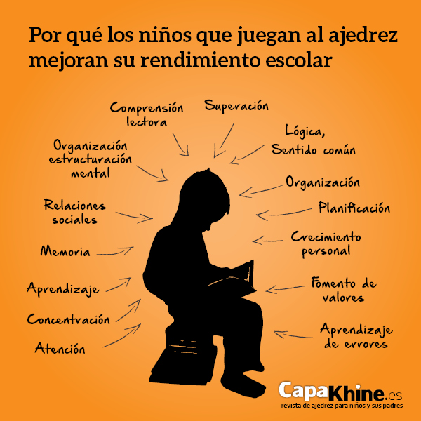 Beneficios del ajedrez para los niños - Criar con Sentido Común