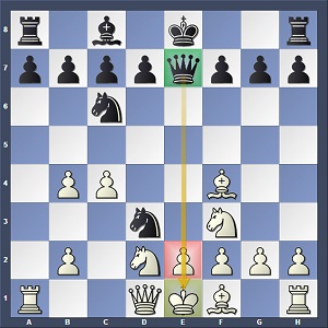 cuenca ataque Experto 5 trucos de apertura para ganar al ajedrez dejando boquiabiertos a tus  rivales